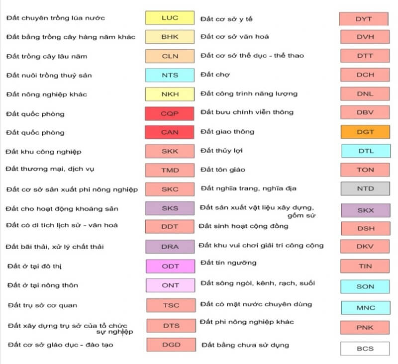 Chi tiết về ký hiệu nhóm đất trên sổ hồng