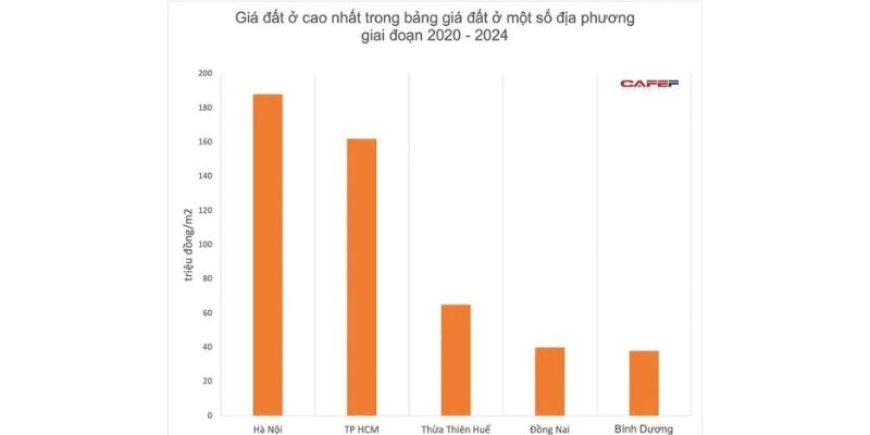 Dịch vụ tư vấn về bảng giá đất làm sổ đỏ của luatdaibang.com