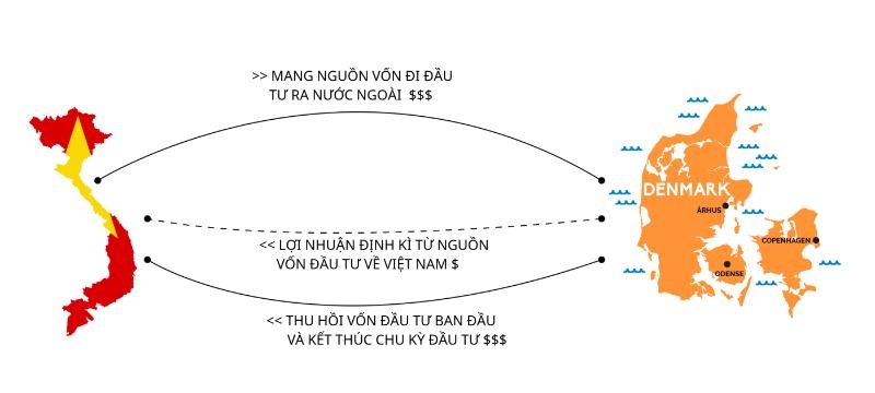 Tư vấn đầu tư nước ngoài có giấy chứng nhận theo quy định mới