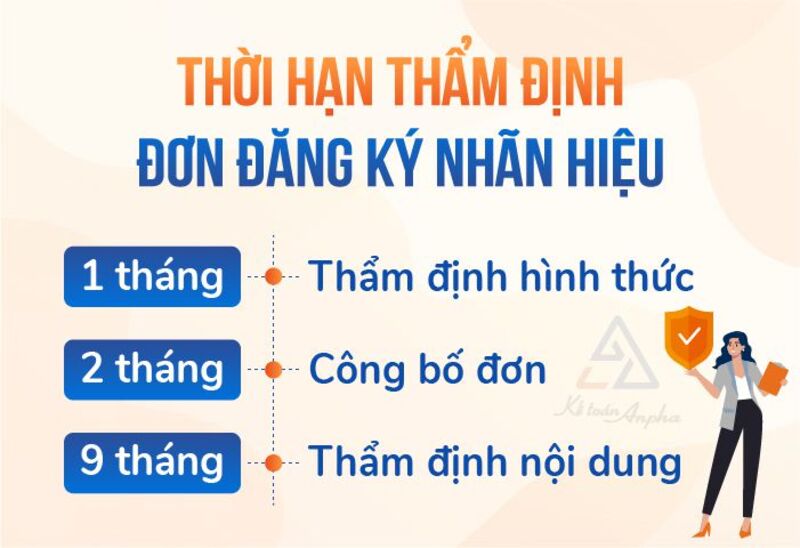 Quy trình đăng ký nhãn hiệu độc quyền