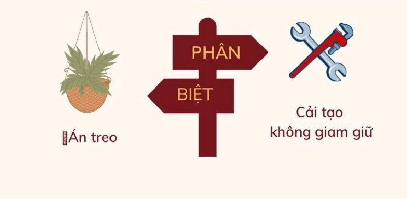 Phân biệt cải tạo không giam giữ và án treo 