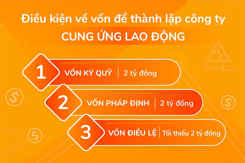 Cung ứng lao động là hoạt động doanh nghiệp